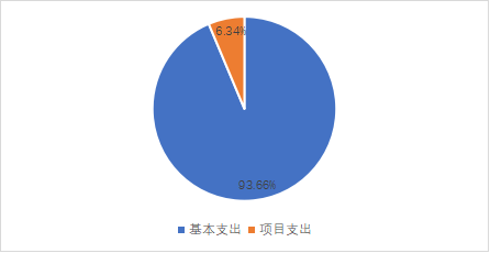 Bsports必一体育2023年单位预算情况的说明1766.png