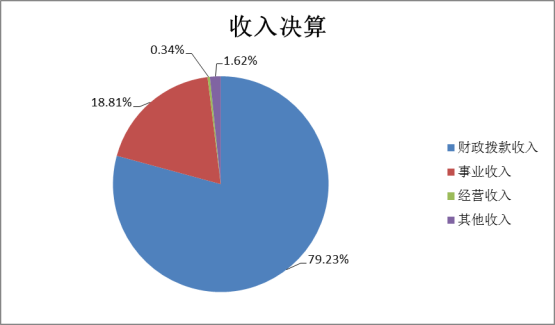 Bsports必一体育2022年度部门决算(1)1441.png