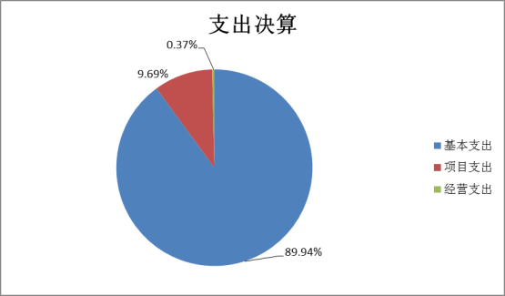 Bsports必一体育2022年度部门决算(1)1662.png